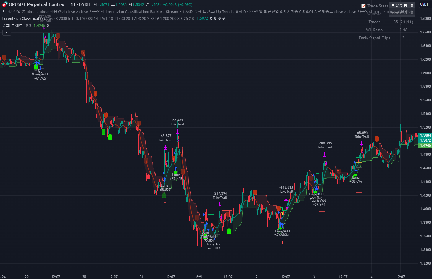 크립토25허브 - 오늘의 실전전략과 투자설정값을 추적하세요