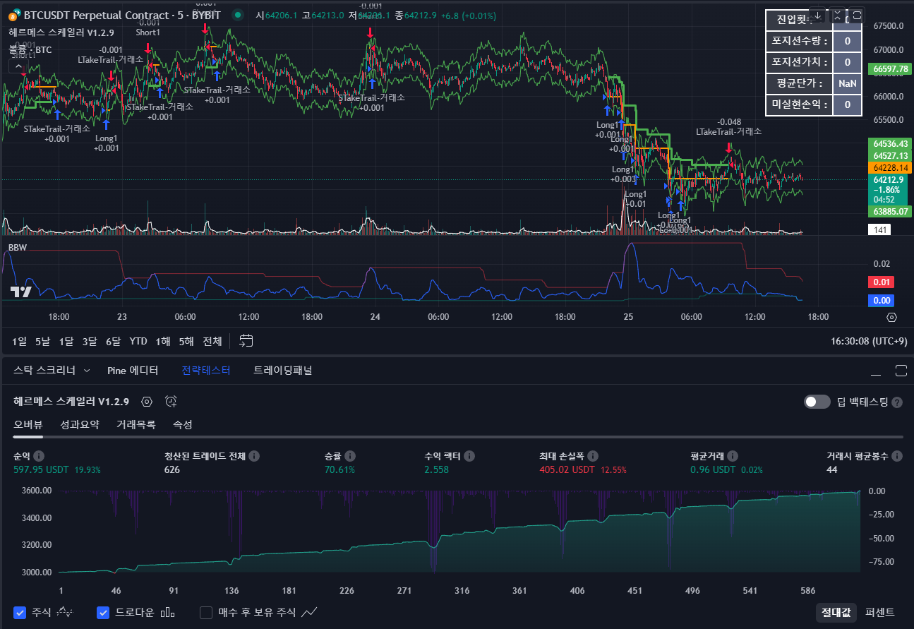 크립토25허브 - 오늘의 실전전략과 투자설정값을 추적하세요